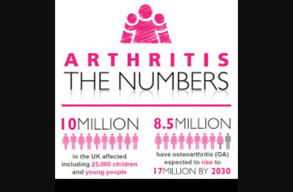 Victoria Coleman is fundraising for Arthritis Care Arthritis Research UK
