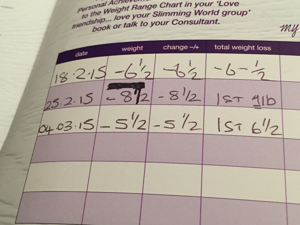 Slimming World Weight Chart
