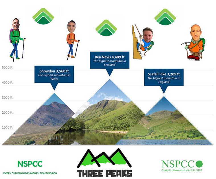 Weston Property is fundraising for NSPCC