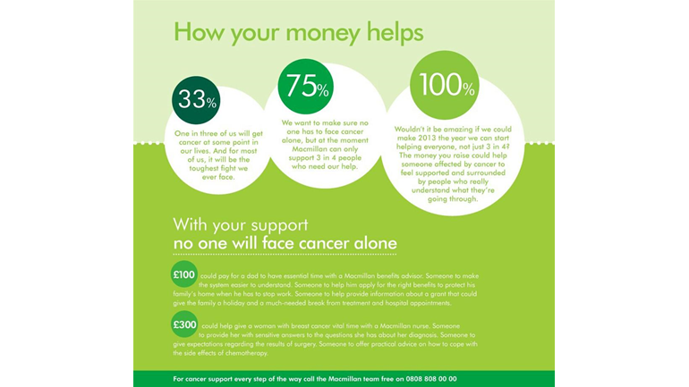 Steph Taylor Is Fundraising For Macmillan Cancer Support